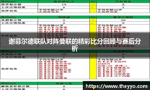 谢菲尔德联队对阵曼联的精彩比分回顾与赛后分析